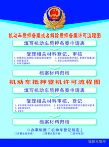 汽车抵押贷款流程多少